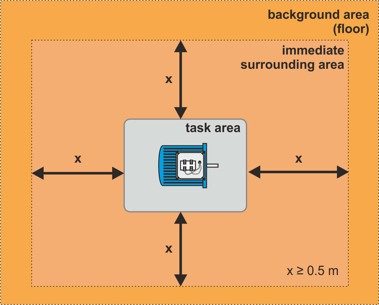 Illuminance measurements - Sonel.sg